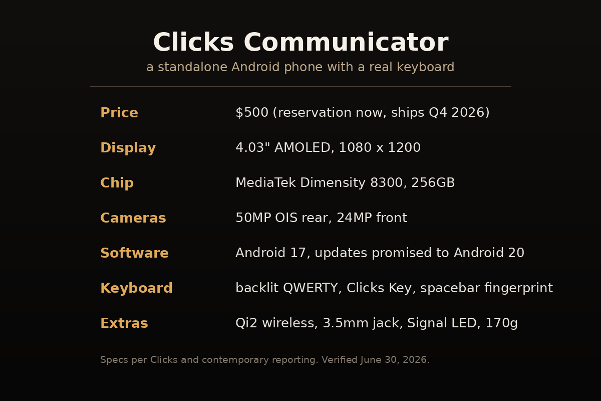 Spec card for the Clicks Communicator: $500, 4.03 inch AMOLED 1080 by 1200 display, MediaTek Dimensity 8300 with 256GB, 50MP OIS rear and 24MP front cameras, Android 17 with updates promised to Android 20, backlit QWERTY keyboard with a Clicks Key and spacebar fingerprint sensor, Qi2 wireless charging, 3.5mm jack, Signal LED, 170 grams.