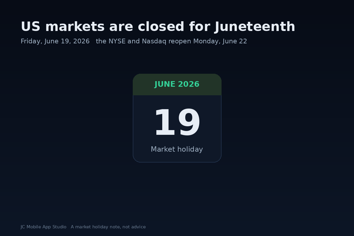 A calendar graphic showing Friday June 19, 2026 as a market holiday, with the NYSE and Nasdaq reopening Monday June 22.