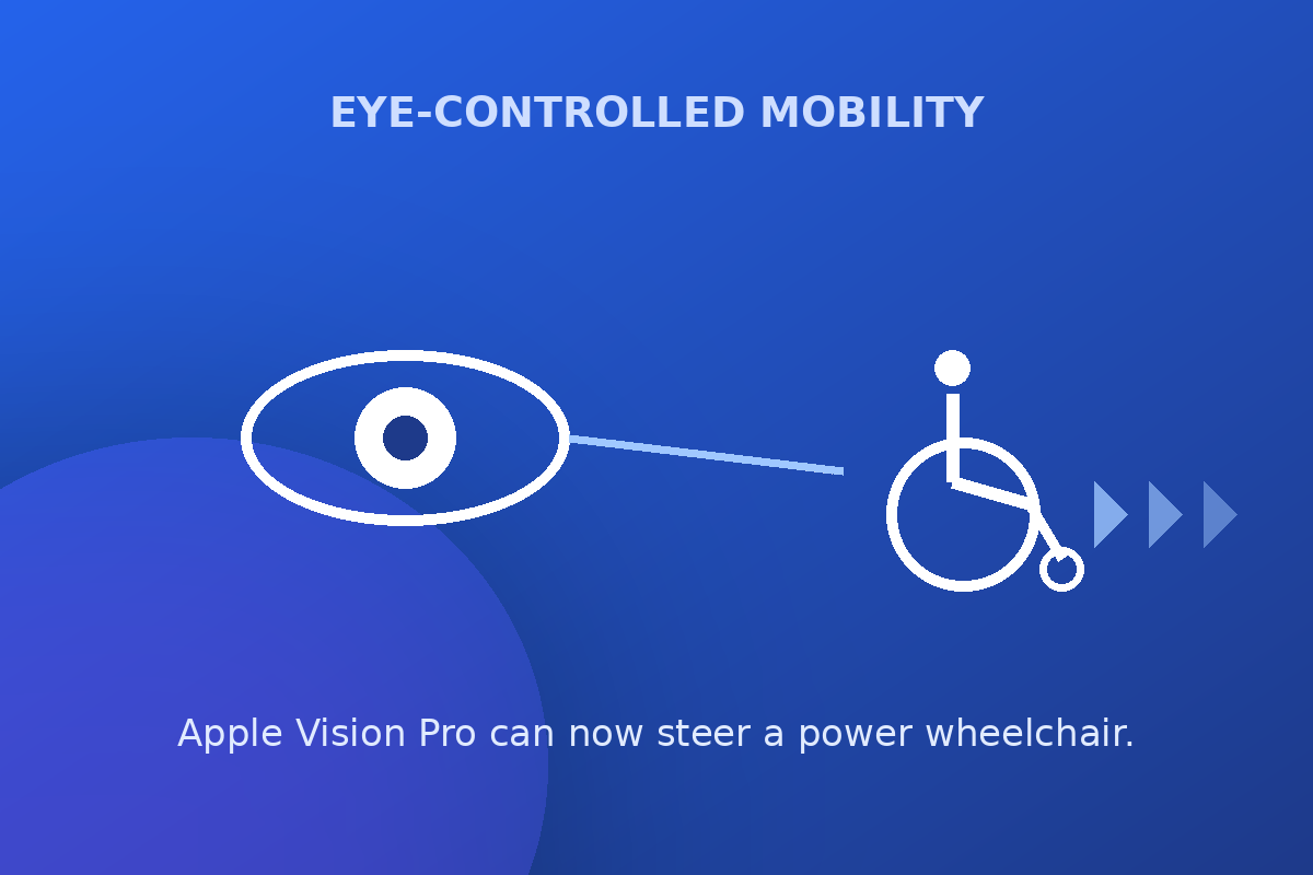 An indigo graphic of an eye sending a gaze beam toward a wheelchair symbol with motion arrows, captioned eye-controlled mobility.
