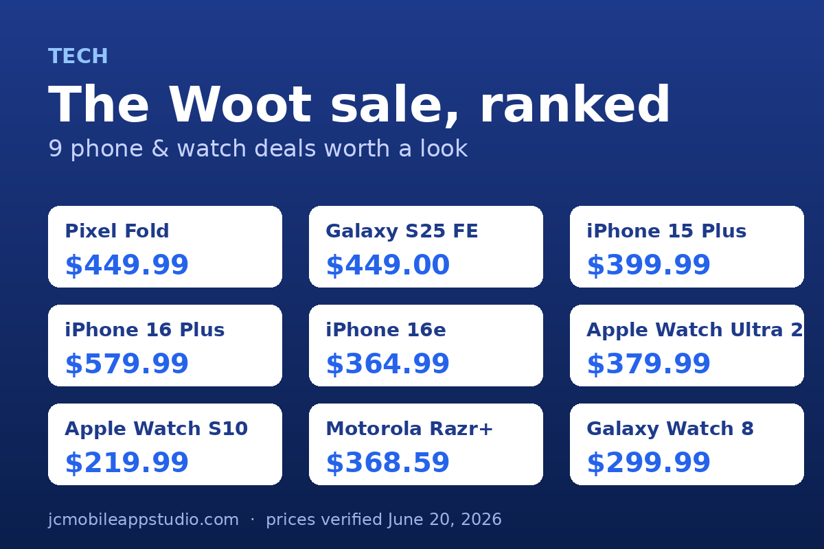 A grid of nine sale tags for phones and smartwatches with their Woot prices, from a $449 Pixel Fold to a $219 Apple Watch Series 10.